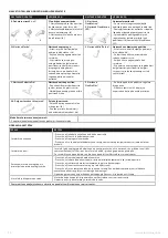 Preview for 74 page of Electrolux Pure C9 Instruction Book