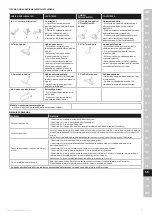 Preview for 77 page of Electrolux Pure C9 Instruction Book