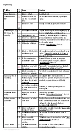 Preview for 112 page of Electrolux PURE i9 Instruction Book