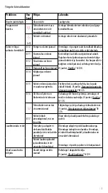 Preview for 131 page of Electrolux PURE i9 Instruction Book