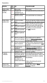 Preview for 169 page of Electrolux PURE i9 Instruction Book