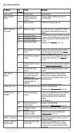 Preview for 188 page of Electrolux PURE i9 Instruction Book