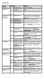 Preview for 207 page of Electrolux PURE i9 Instruction Book