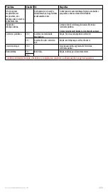 Preview for 208 page of Electrolux PURE i9 Instruction Book