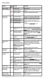 Preview for 245 page of Electrolux PURE i9 Instruction Book