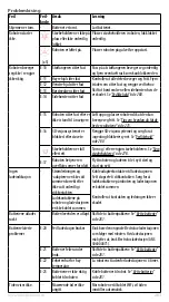 Preview for 283 page of Electrolux PURE i9 Instruction Book