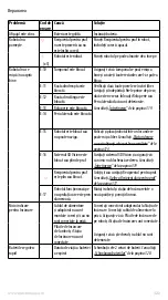 Preview for 322 page of Electrolux PURE i9 Instruction Book