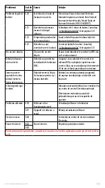 Preview for 323 page of Electrolux PURE i9 Instruction Book