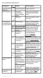 Preview for 360 page of Electrolux PURE i9 Instruction Book