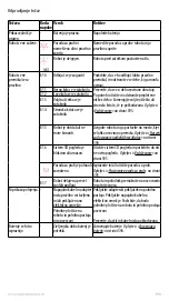 Preview for 398 page of Electrolux PURE i9 Instruction Book