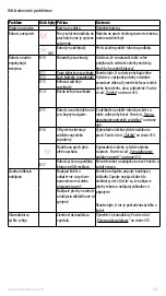 Preview for 417 page of Electrolux PURE i9 Instruction Book