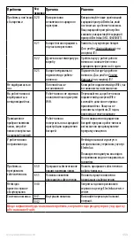 Preview for 456 page of Electrolux PURE i9 Instruction Book