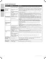 Preview for 26 page of Electrolux PUREF9 Instruction Book