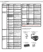 Preview for 16 page of Electrolux PUREi9 Instruction Book