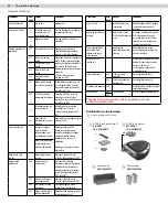 Preview for 48 page of Electrolux PUREi9 Instruction Book