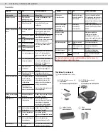 Preview for 64 page of Electrolux PUREi9 Instruction Book