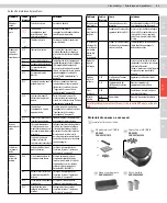 Preview for 65 page of Electrolux PUREi9 Instruction Book