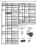 Preview for 80 page of Electrolux PUREi9 Instruction Book