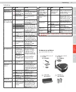 Preview for 81 page of Electrolux PUREi9 Instruction Book