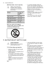 Preview for 32 page of Electrolux PX640UOV User Manual