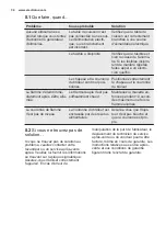 Preview for 34 page of Electrolux PX640UOV User Manual