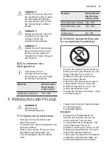 Preview for 51 page of Electrolux PX640UOV User Manual