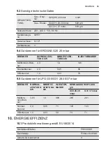 Preview for 55 page of Electrolux PX640UOV User Manual