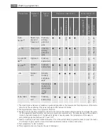 Preview for 18 page of Electrolux QB 5201 User Manual