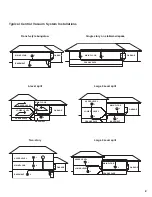 Preview for 3 page of Electrolux Quiet Clean PU3650 Installation Manual