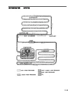 Preview for 17 page of Electrolux R134A Service Manual