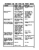 Preview for 76 page of Electrolux R134A Service Manual