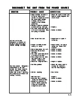 Preview for 79 page of Electrolux R134A Service Manual