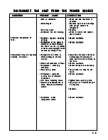 Preview for 80 page of Electrolux R134A Service Manual