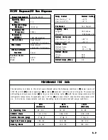 Preview for 82 page of Electrolux R134A Service Manual