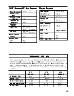 Preview for 85 page of Electrolux R134A Service Manual