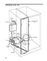 Preview for 94 page of Electrolux R134A Service Manual