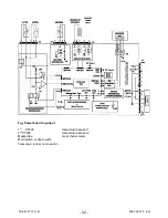 Preview for 32 page of Electrolux Range Service Manual