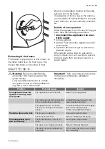 Preview for 9 page of Electrolux Rex RND42353C User Manual