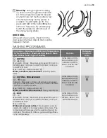 Предварительный просмотр 19 страницы Electrolux Rex RWP 106109 W User Manual