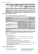 Preview for 36 page of Electrolux RGG7252 User Manual