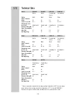 Preview for 15 page of Electrolux RH 136D Manual