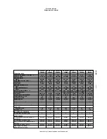 Preview for 2 page of Electrolux RH06RD1F 728402 Technical Data Manual