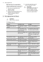 Предварительный просмотр 10 страницы Electrolux RJN2301AOW User Manual