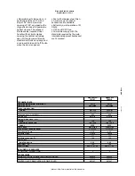 Preview for 2 page of Electrolux RS06F41FG 727127 Technical Data