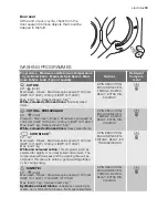 Предварительный просмотр 19 страницы Electrolux RWP 107109 W User Manual