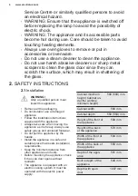 Preview for 4 page of Electrolux RZB2110AAXA User Manual