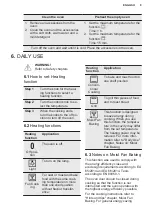 Preview for 9 page of Electrolux RZB2110AAXA User Manual