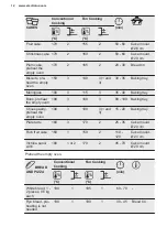 Preview for 12 page of Electrolux RZB2110AAXA User Manual