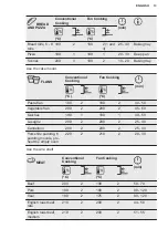 Preview for 13 page of Electrolux RZB2110AAXA User Manual