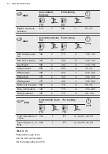 Preview for 14 page of Electrolux RZB2110AAXA User Manual